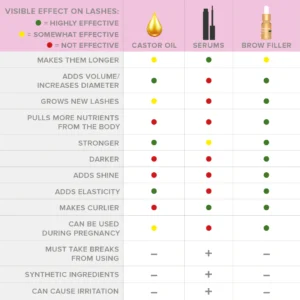 Alternative view of Brow Filler - podpora rastu nového obočia a mihalníc